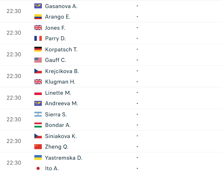 Lịch thi đấu tennis 29/6: Wimbledon chính thức khởi tranh 858814