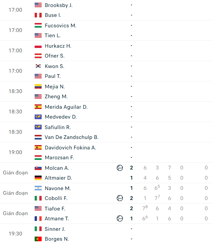 Lịch thi đấu tennis 1/7: Đại chiến Djokovic-Tsitsipas ở Wimbledon 2026