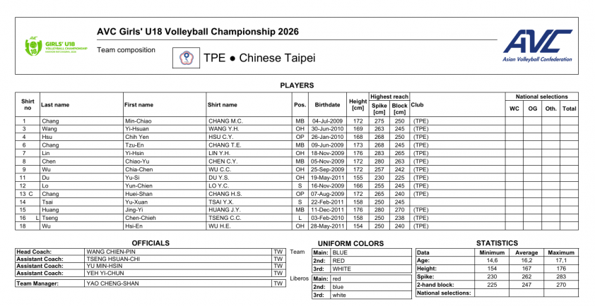 Trực tiếp bóng chuyền nữ U18 Việt Nam vs U18 Đài Bắc Trung Hoa, 19h00 hôm nay 1/7 860332