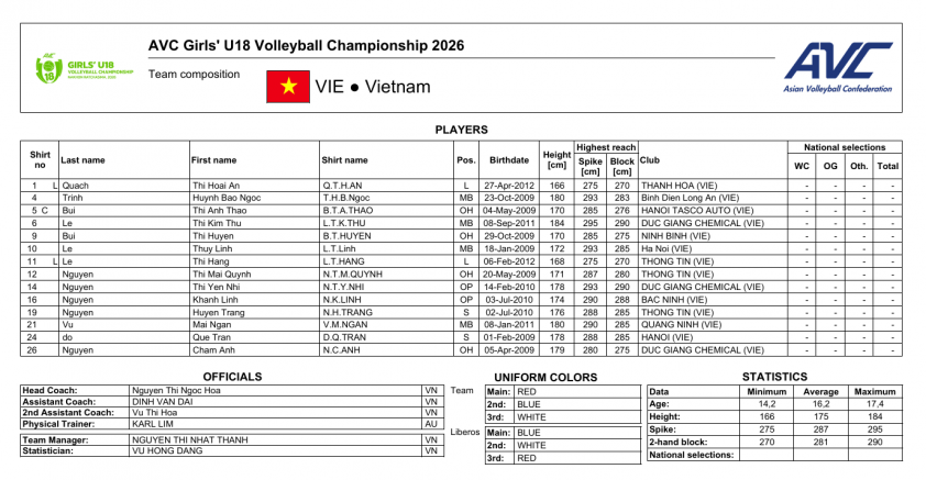Trực tiếp bóng chuyền nữ U18 Việt Nam vs U18 Đài Bắc Trung Hoa, 19h00 hôm nay 1/7 860331