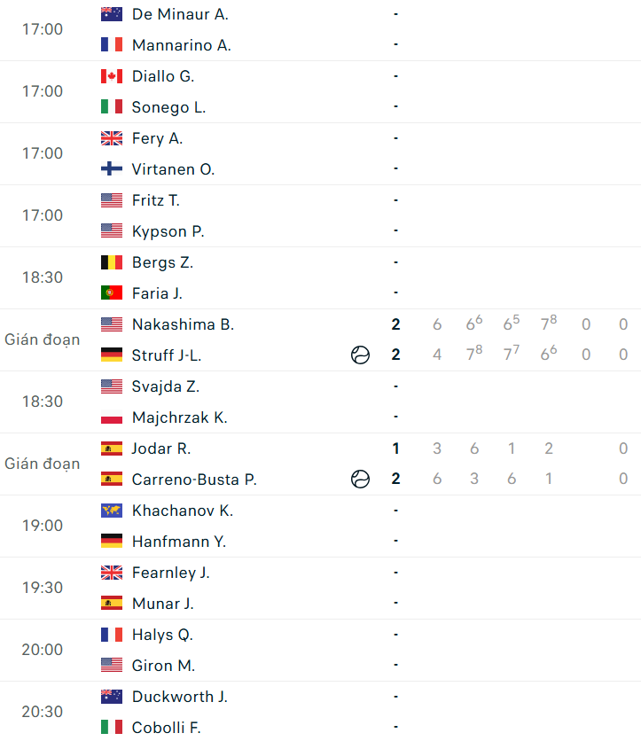 Lịch thi đấu tennis 2/7: Niềm tự hào Đông Nam Á ra sân