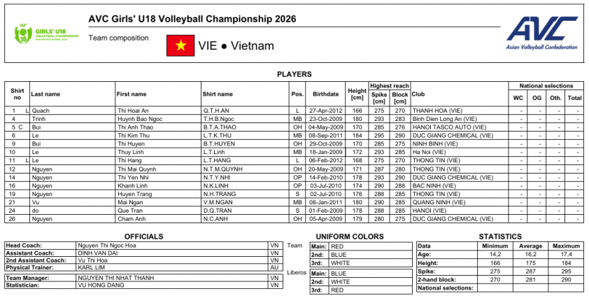 Trực tiếp bóng chuyền nữ U18 Việt Nam vs U18 Ấn Độ, 13h00 hôm nay 3/7 861207