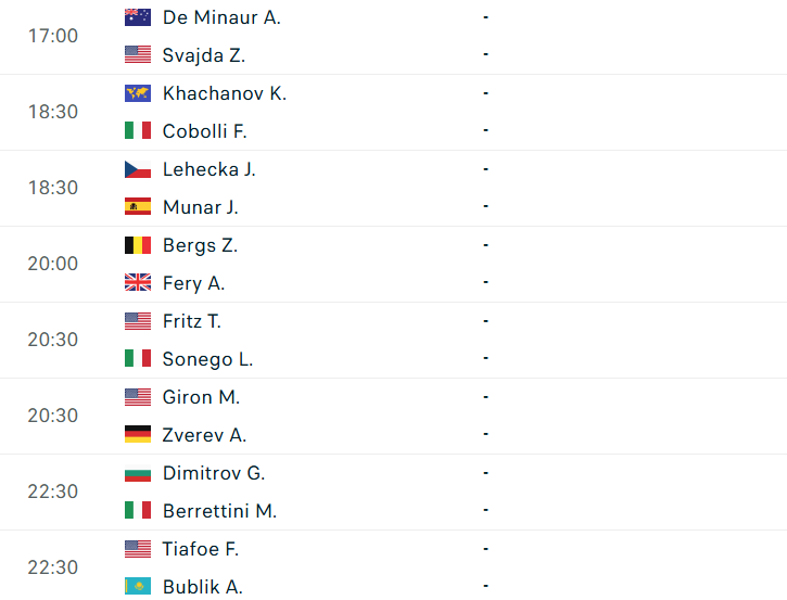 Lịch thi đấu tennis 4/7: Đại chiến Eala-Swiatek ở Wimbledon