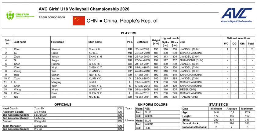 Trực tiếp bóng chuyền nữ U18 Trung Quốc vs U18 Nhật Bản, 16h00 hôm nay 6/7 862971