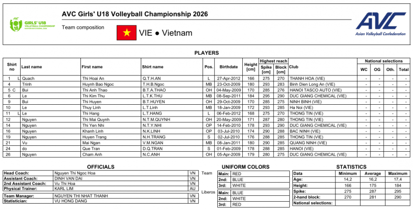 Trực tiếp bóng chuyền nữ U18 Việt Nam vs U18 Kazakhstan, 13h00 hôm nay 7/7 863276