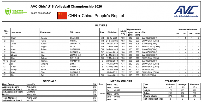 Trực tiếp bóng chuyền nữ U18 Trung Quốc vs U18 Hàn Quốc, 19h00 hôm nay 7/7 863520