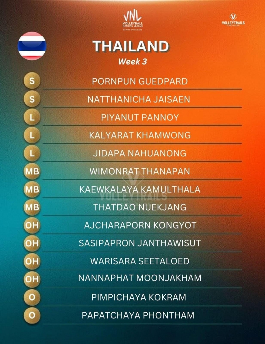 Trực tiếp bóng chuyền nữ Thái Lan vs Mỹ, 13h30 hôm nay 8/7 863957