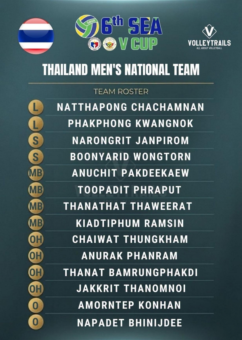Trực tiếp bóng chuyền Việt Nam vs Thái Lan, 13h00 hôm nay 15/7 867876