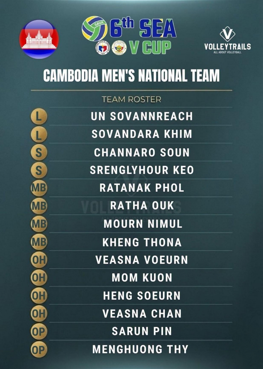 Trực tiếp bóng chuyền Philippines vs Campuchia, 16h30 hôm nay 15/7 867933