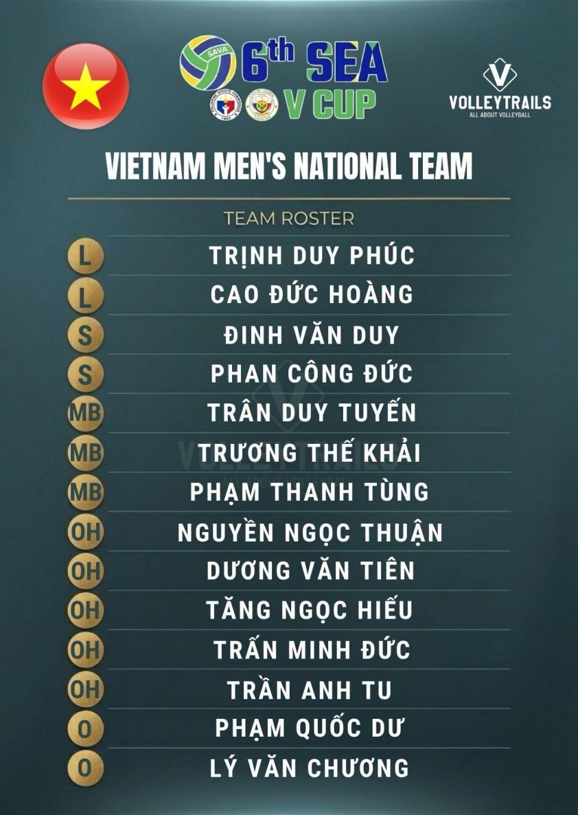 Trực tiếp bóng chuyền Việt Nam vs Thái Lan, 13h00 hôm nay 15/7 867875