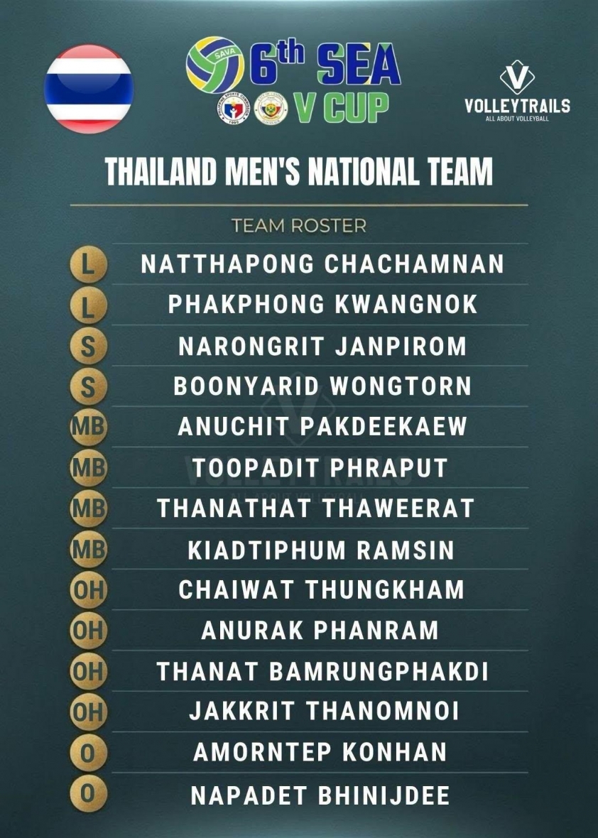 Trực tiếp bóng chuyền Thái Lan vs Myanmar, 13h00 hôm nay 16/7 868589