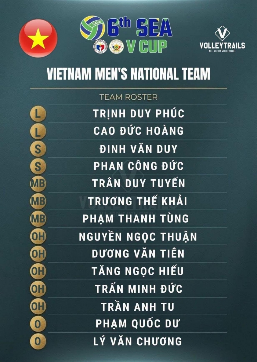 Trực tiếp bóng chuyền Việt Nam vs Myanmar, 13h00 hôm nay 17/7 869101