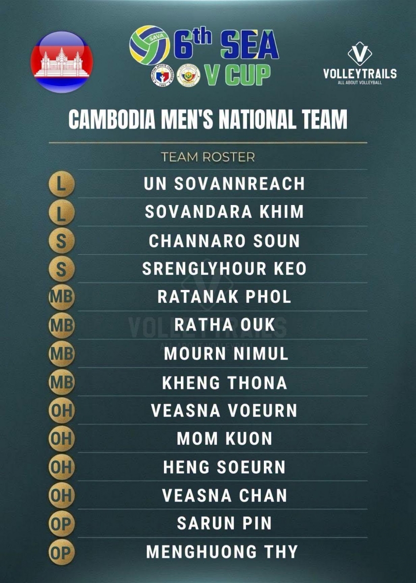 Trực tiếp bóng chuyền Thái Lan vs Campuchia, 15h00 hôm nay 18/7 869678