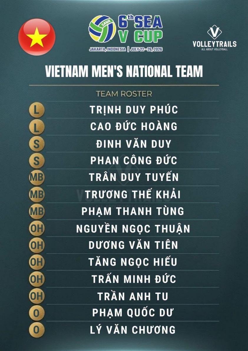 Trực tiếp bóng chuyền Việt Nam vs Thái Lan, 15h30 hôm nay 23/7 872479