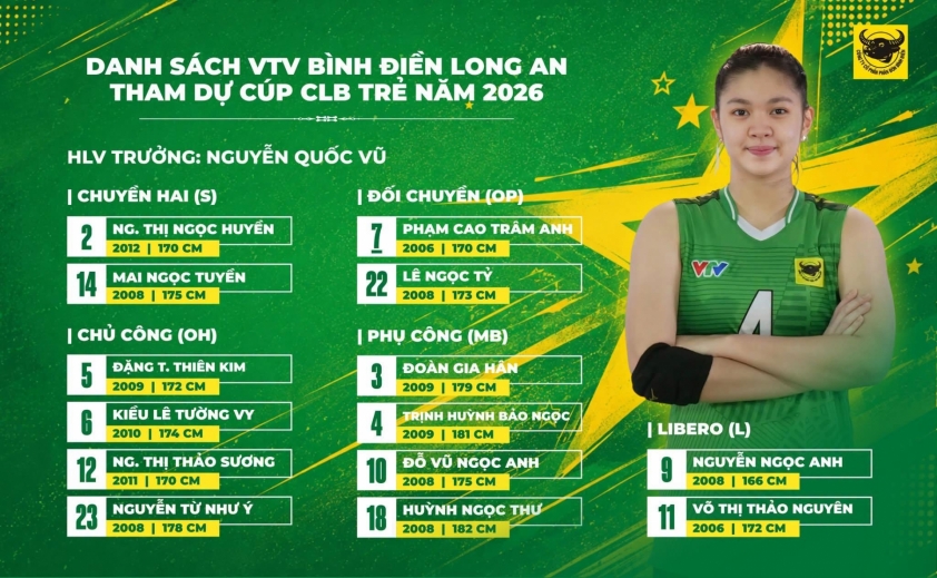 Trực tiếp bóng chuyền nữ VTV Bình Điền Long An vs HCĐG Lào Cai, 18h00 hôm nay 25/7 873421