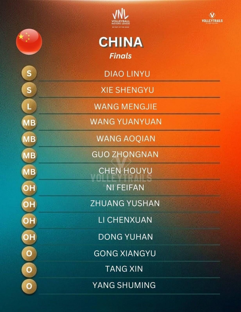 Trực tiếp bóng chuyền nữ Trung Quốc vs Thổ Nhĩ Kỳ, 18h30 hôm nay 25/7 873415