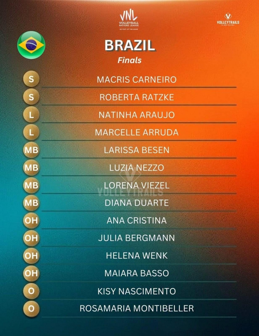 Trực tiếp bóng chuyền nữ Brazil vs Thổ Nhĩ Kỳ, 18h30 hôm nay 26/7 873742