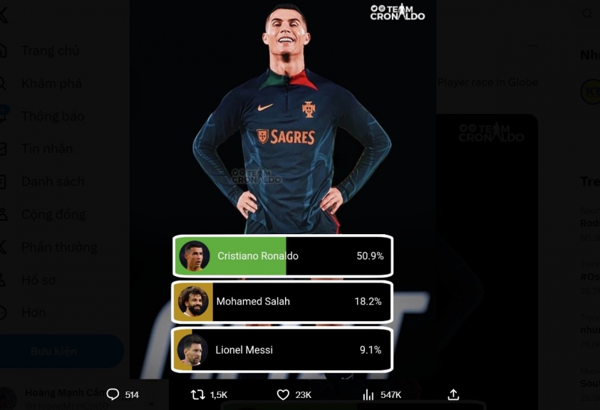 Vượt xa Messi, Ronaldo khẳng định vị trí số 1 không thể tranh cãi 361389