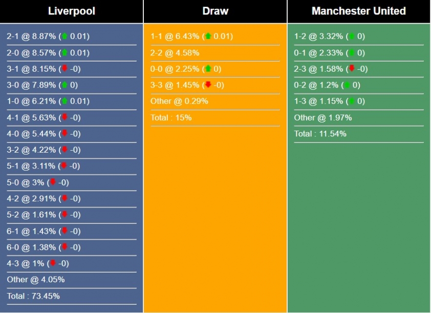 Nhận định, dự đoán Liverpool vs MU, 23h30 ngày 17/12/2023 374249