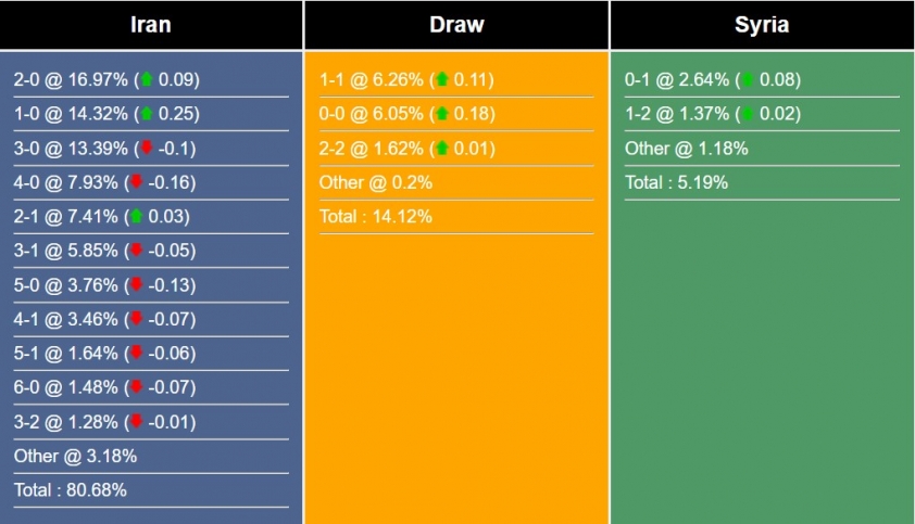 Nhận định, dự đoán Iran vs Syria, 23h00 ngày 31/1/2024 400452