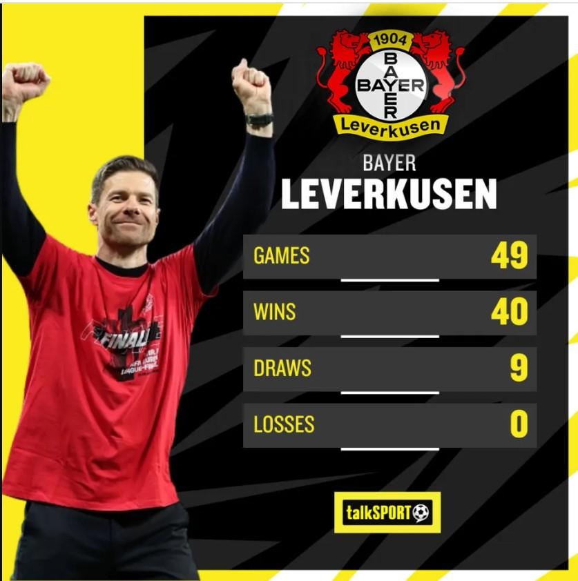   Leverkusen lập kỷ lục bất khả chiến bại ở châu Âu