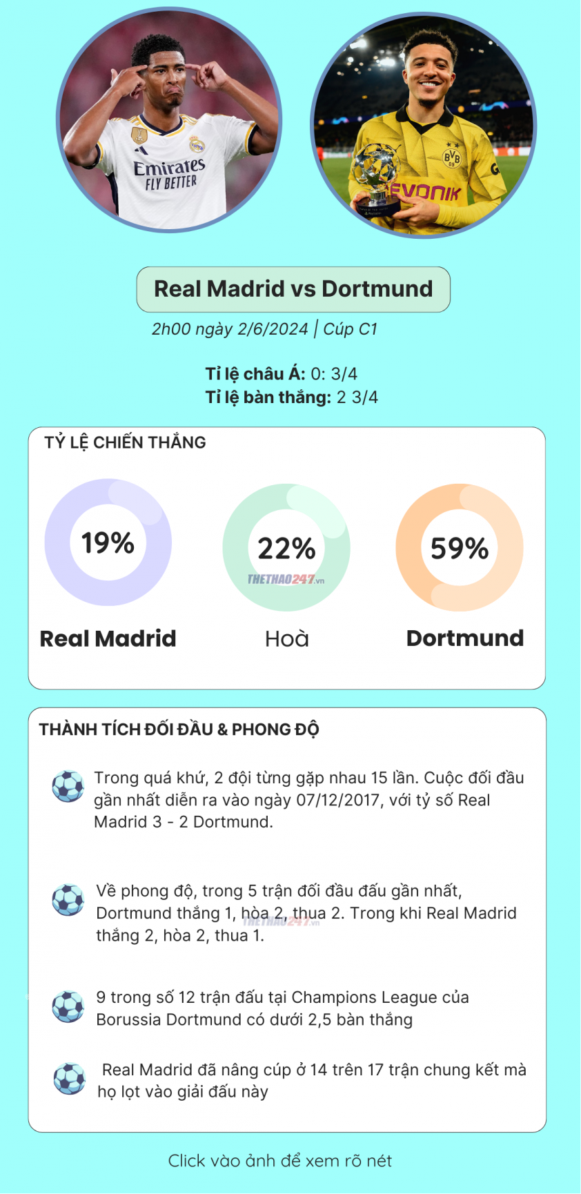 Trực tiếp Real Madrid vs Dortmund, 2h00 ngày 2/6/2024 473106