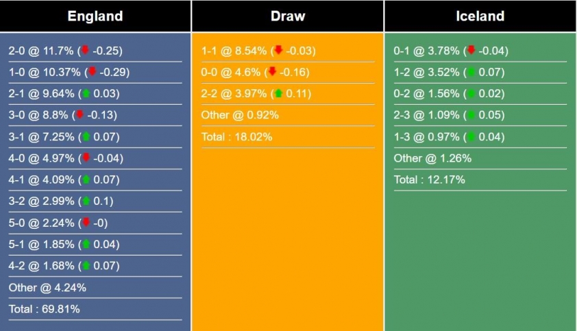 Nhận định, dự đoán Anh vs Iceland, 1h45 ngày 8/6/2024 476472