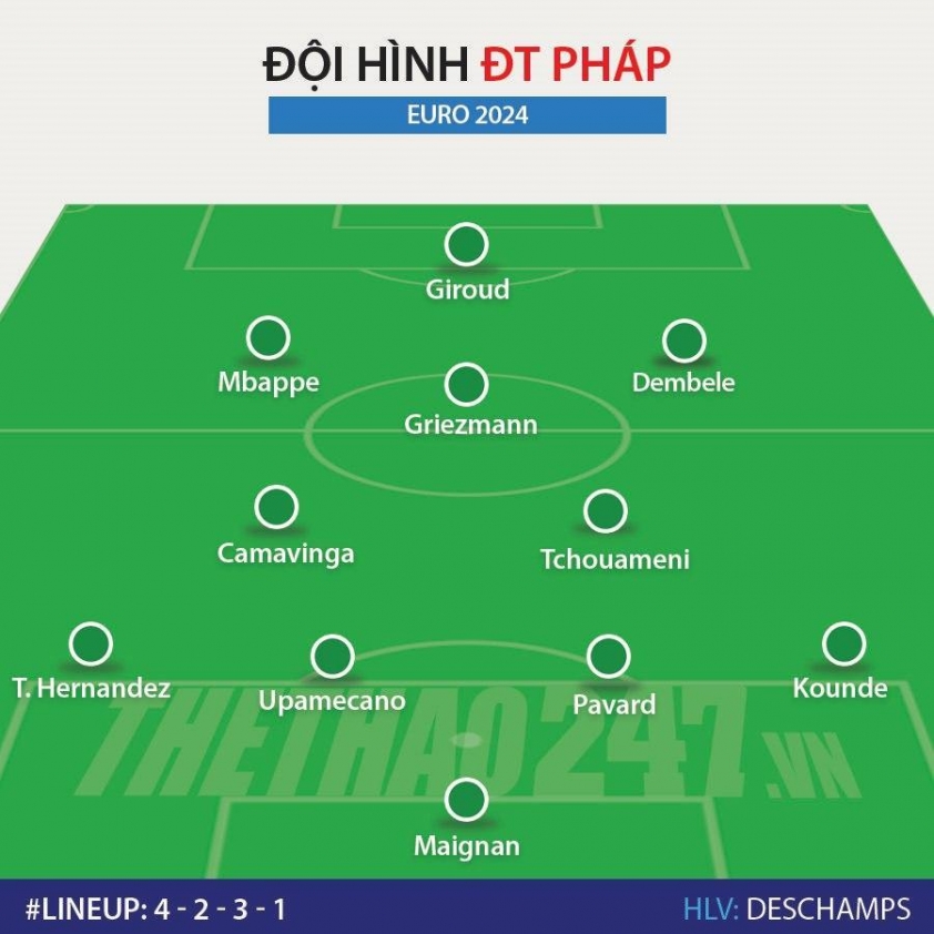 Đội hình Áo vs Pháp: Mbappe cân team! 482500