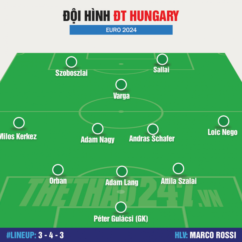 Đội hình Đức vs Hungary: Toni Kroos gánh team! 483496