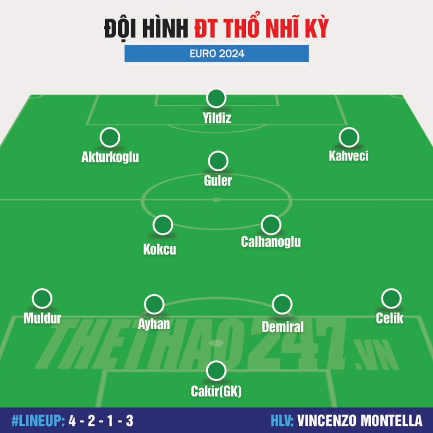 Đội hình Bồ Đào Nha vs Thổ Nhĩ Kỳ: Ronaldo xuất chiến! 485435