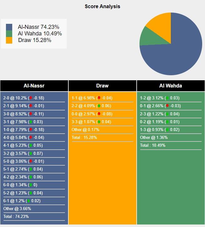 Nhận định Al Nassr Vs Al Wehda 3 điểm Trọn Vẹn 