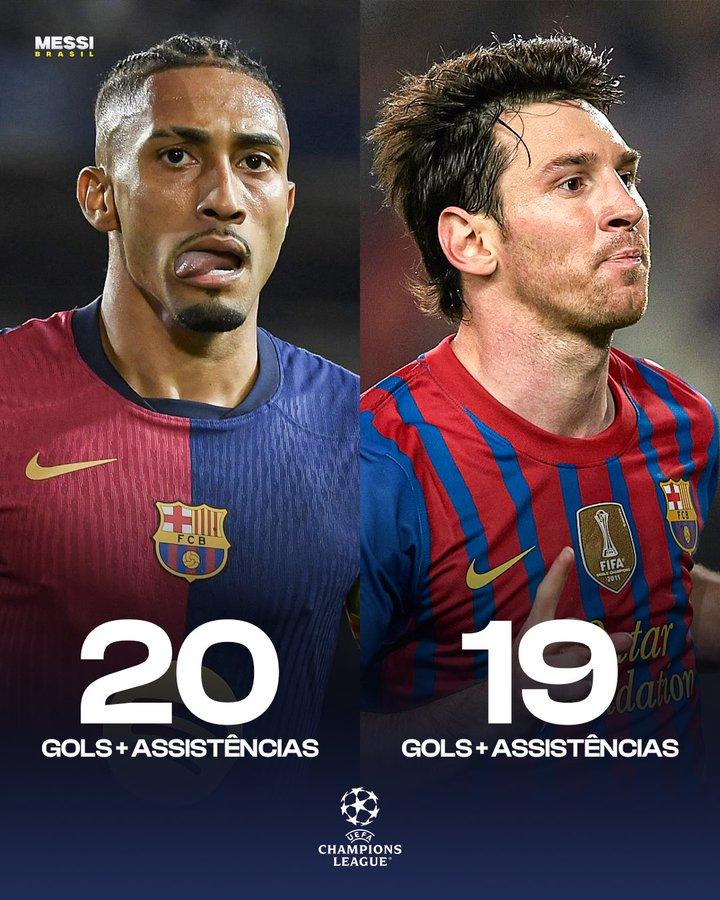 Raphinha chính thức vượt mặt Messi tại Cúp C1, nhưng vẫn kém Ronaldo 628291