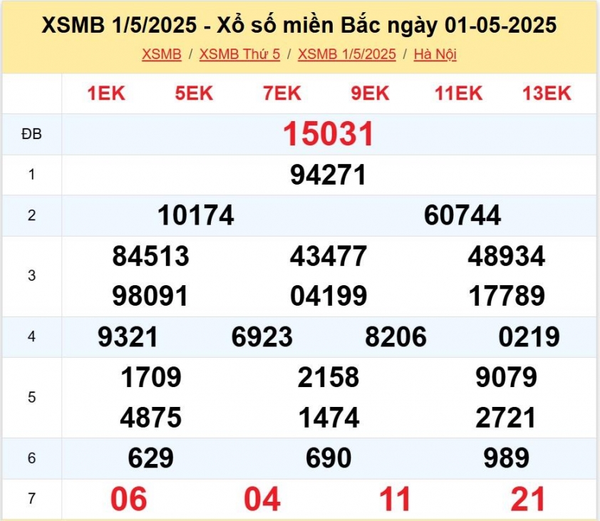 XSMB 1/5/2025 - Kết quả xổ số miền Bắc hôm nay 1/5/2025 628556