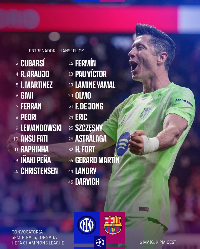CHÍNH THỨC: Đội hình Barca tái đấu Inter Milan, vắng hàng loạt trụ cột 630255