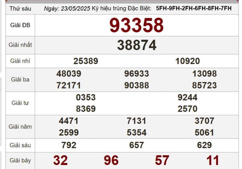 XSMB 23/5/2025 - Kết quả xổ số miền Bắc hôm nay 23/5/2025 639184
