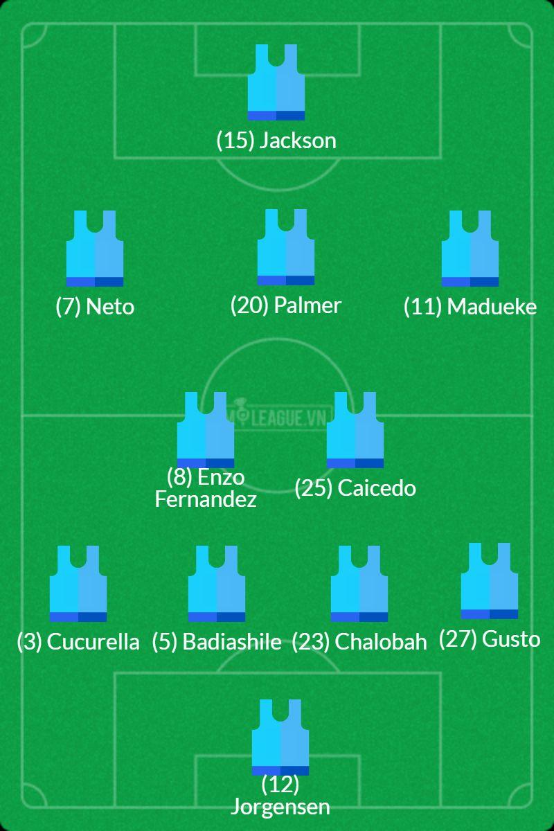 Đội hình mạnh nhất Chelsea vs Real Betis: Antony đấu Jackson 640909