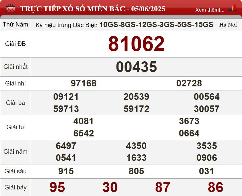 XSMB 5/6/2025 - Kết quả xổ số miền Bắc hôm nay 5/6/2025 645300