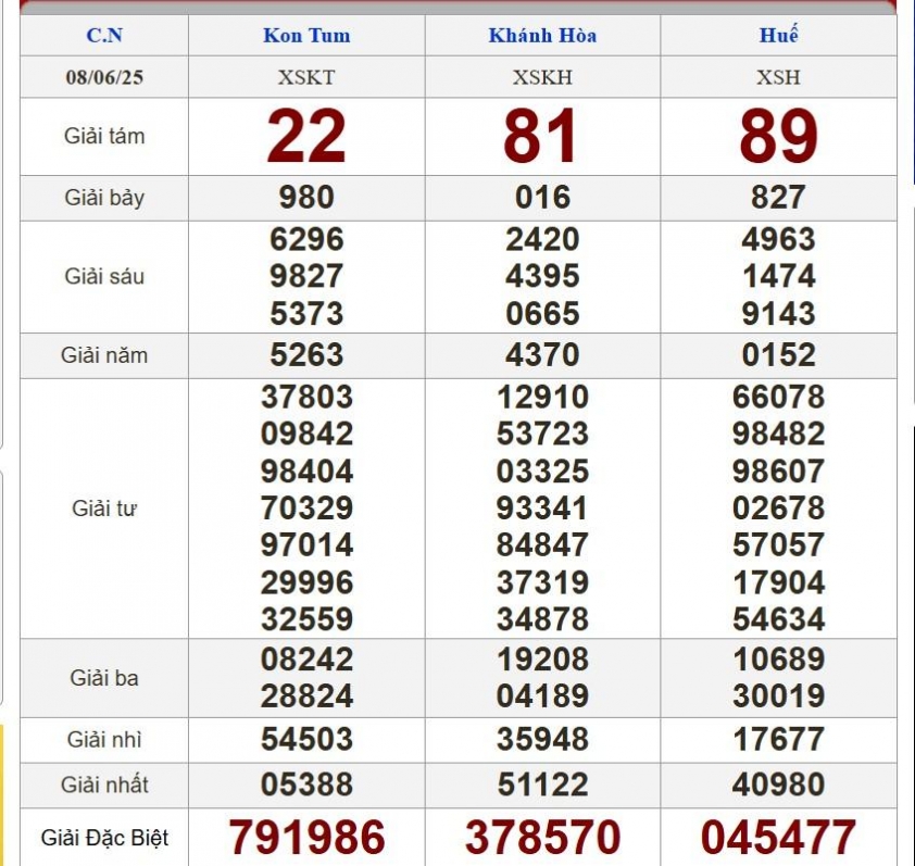 XSMT 8/6/2025 - Kết quả xổ số miền Trung hôm nay 8/6/2025 646757