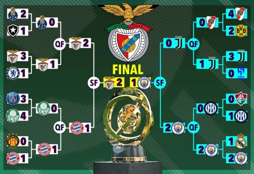 Không phải PSG, Siêu máy tính chọn cái tên bất ngờ vô địch Clud World Cup 647719