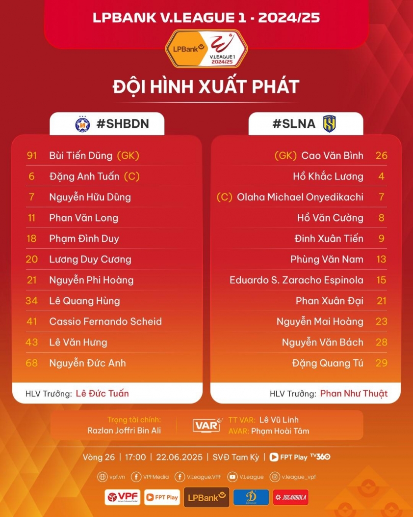 Trực tiếp Đà Nẵng vs SLNA, 17h00 hôm nay 22/6 653885