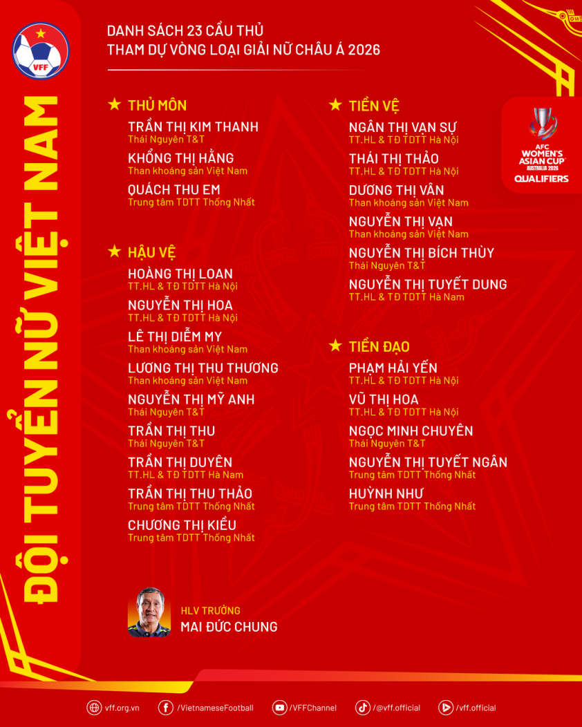 CHÍNH THỨC: 1 ngôi sao Việt kiều bị loại khỏi vòng loại Asian Cup 656145