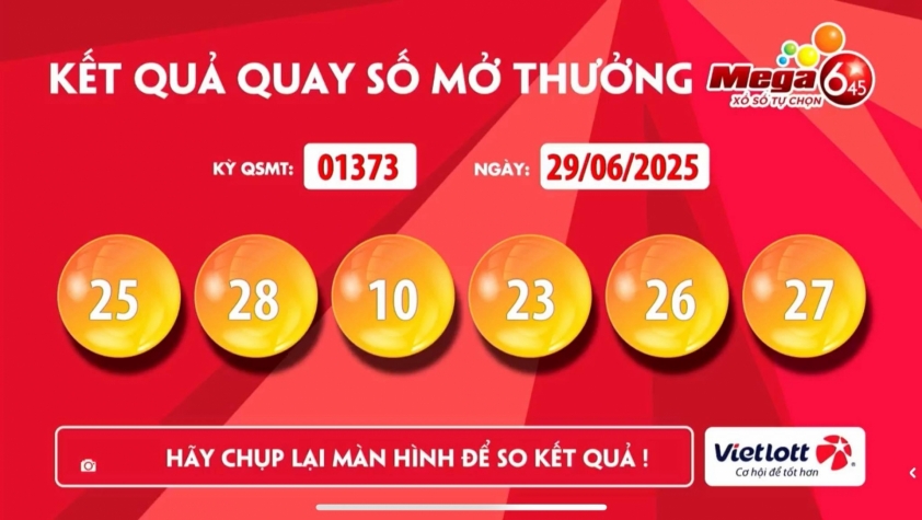 Vietlott 29/6/2025 - Kết quả xổ số Vietlott Mega 6/45 ngày 29/6/2025 657405