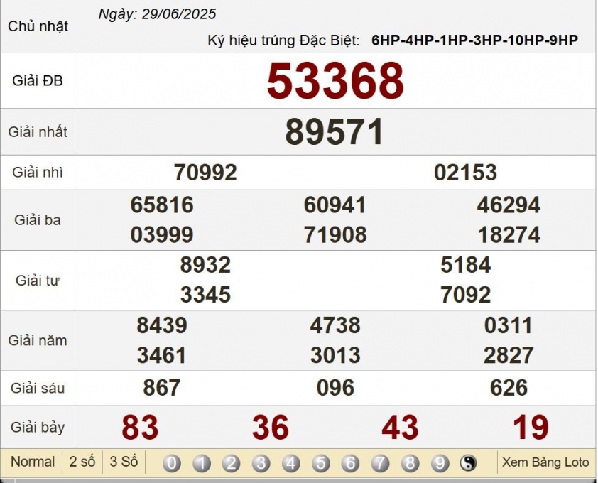 XSMB 29/6/2025 - Kết quả xổ số miền Bắc hôm nay 29/6/2025 657431