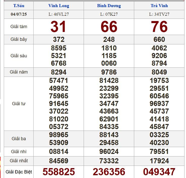 XSMN 4/7/2025 - Kết quả xổ số miền Nam hôm nay 4/7/2025 660254