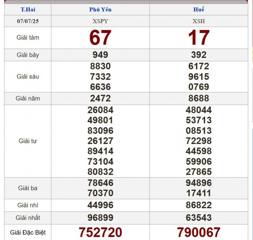 XSMT 7/7/2025 - Kết quả xổ số miền Trung hôm nay 7/7/2025 661789