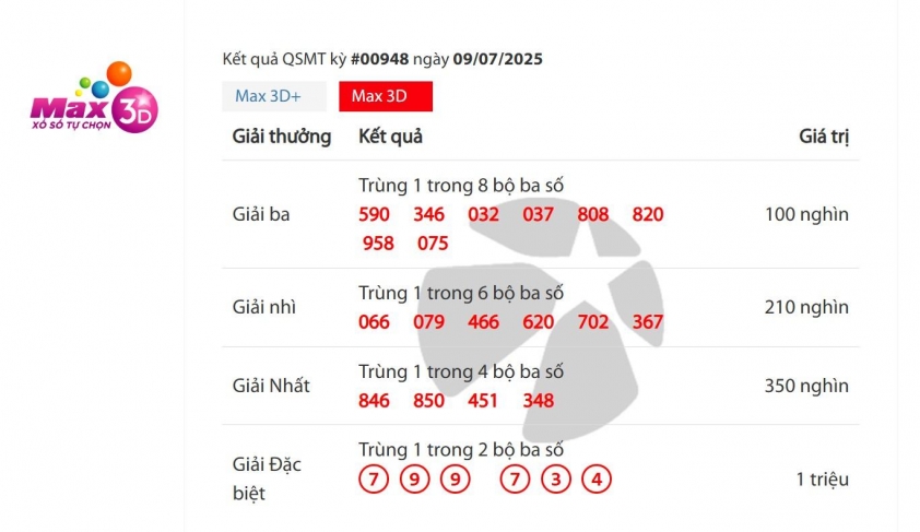 Vietlott 9/7/2025 - Kết quả xổ số Vietlott Mega 6/45 ngày 9/7/2025 662930