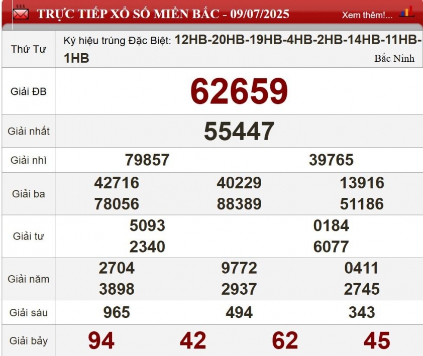 XSMB 9/7/2025 - Kết quả xổ số miền Bắc hôm nay 9/7/2025 662931