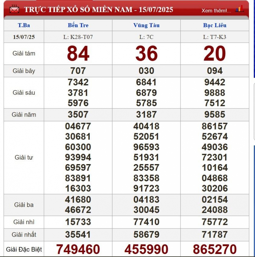XSMN 15/7/2025 - Kết quả xổ số miền Nam hôm nay 15/7/2025 665901