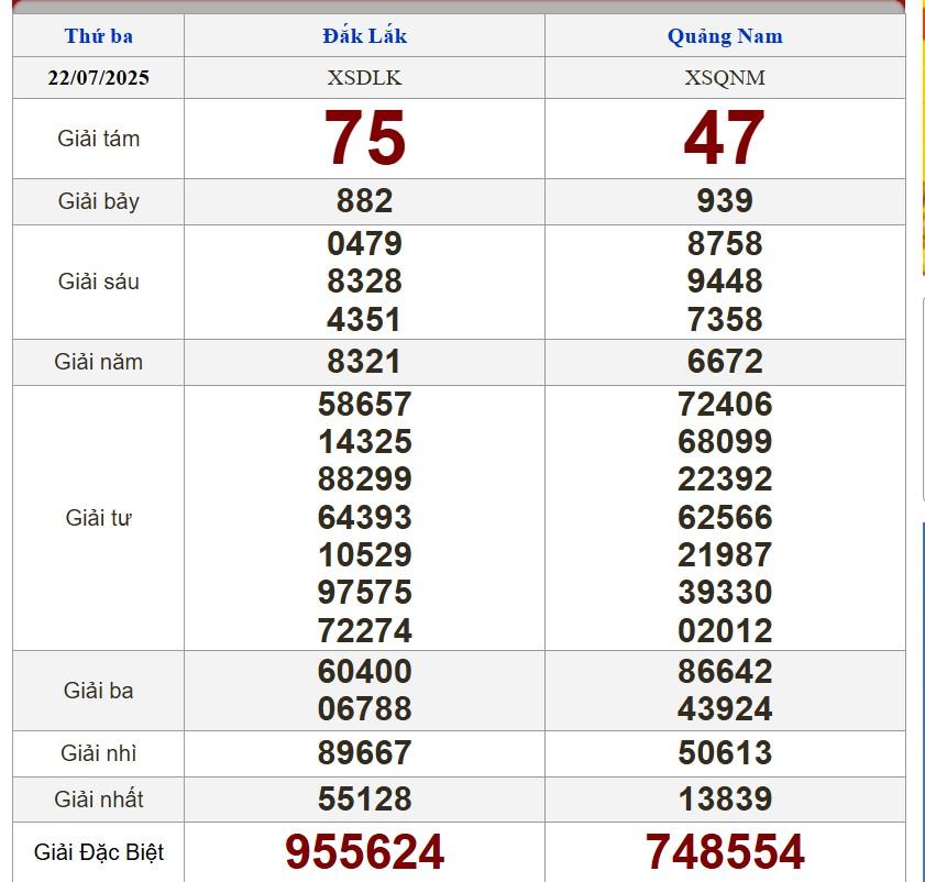 XSMT 22/7/2025 - Kết quả xổ số miền Trung hôm nay 22/7/2025 670065