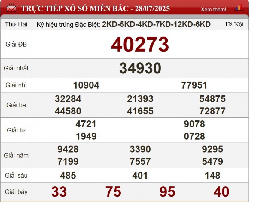 XSMB 28/7/2025 - Kết quả xổ số miền Bắc hôm nay 28/7/2025 673790